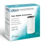 Packaging TP-Link Deco M4 (1 Pack)