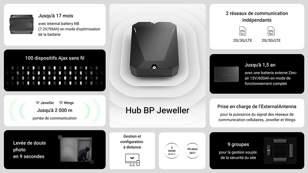 Descriptif Ajax Hub BP