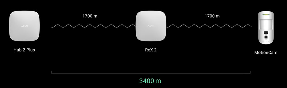 ReX2 jusqu'à 3400 mètres