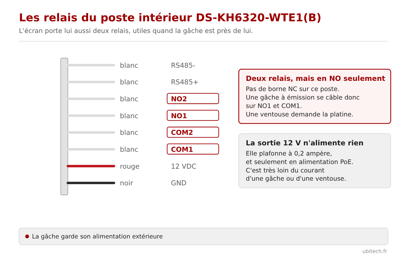 Relais du poste intérieur Hikvision DS-KH6320-WTE1(B) sur les fils NO1, COM1, NO2 et COM2