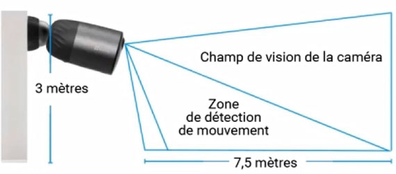 Installation caméra sans fil BC1C