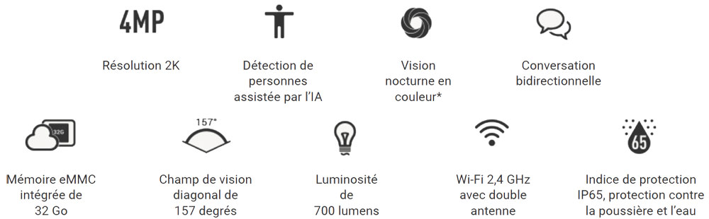 Fonctions LC3
