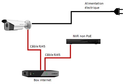 Schema non PoE