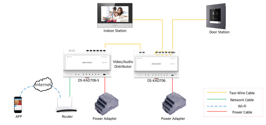 Schema Hikvision DS-KAD706