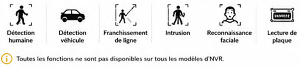 Fonctions de détection intelligentes
