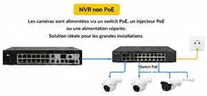 NVR non PoE