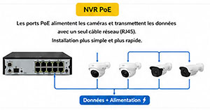 NVR PoE