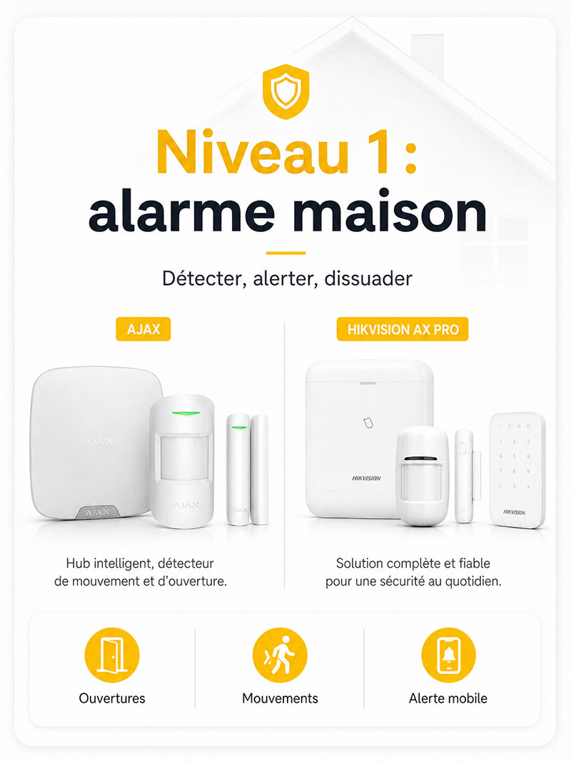 Alarme maison