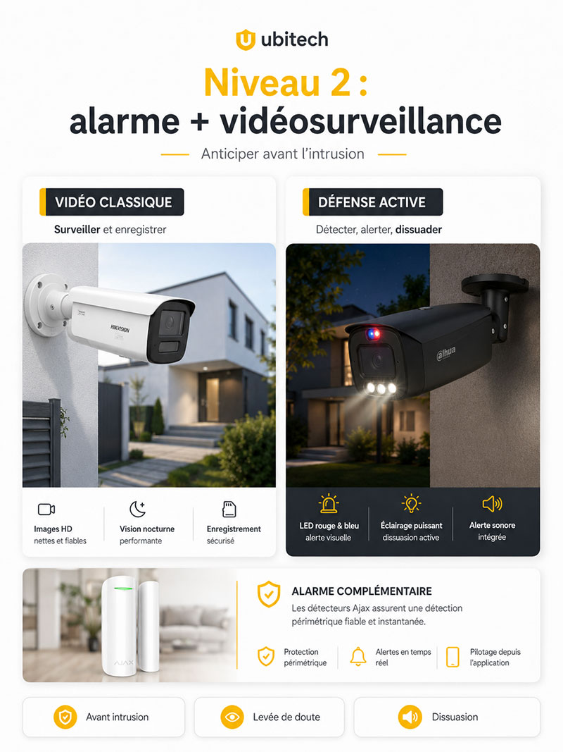 Alarme et vidéosurveillance pour sa sécurité