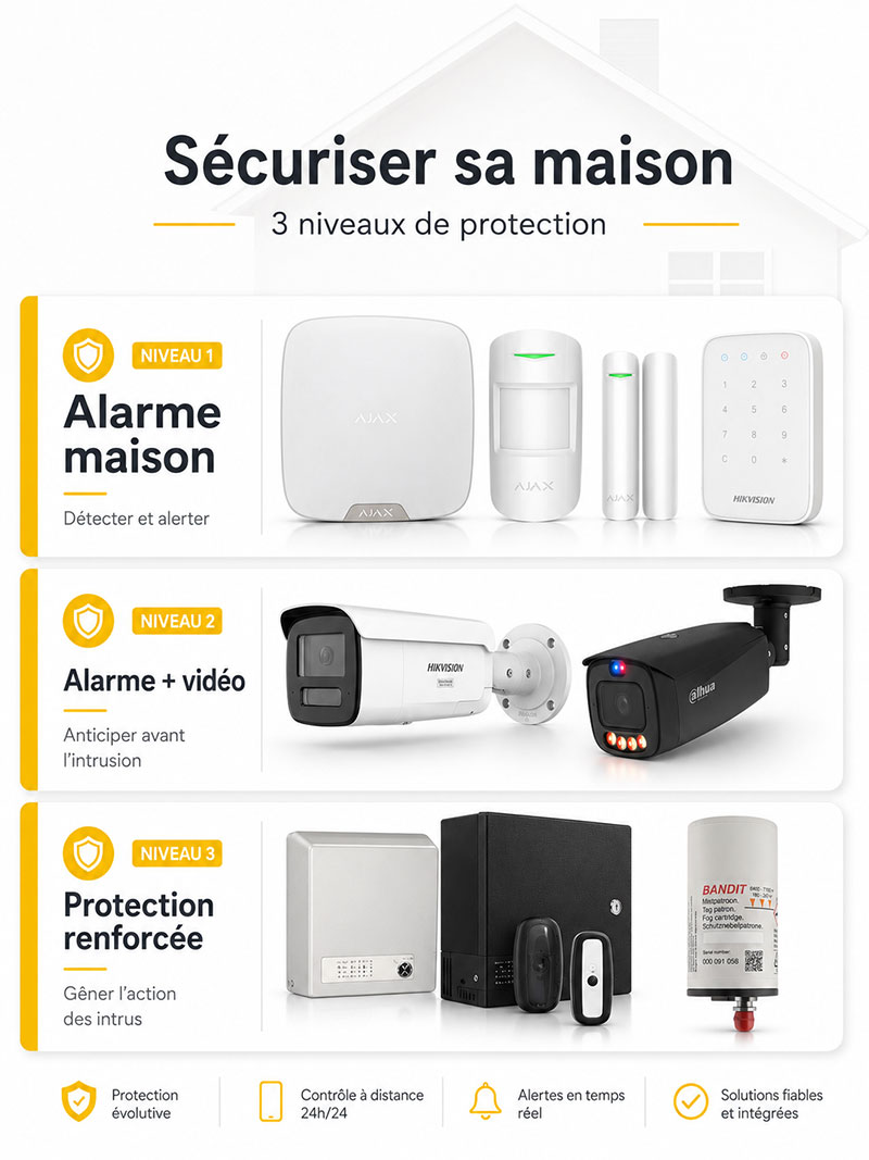 Comment sécuriser sa maison