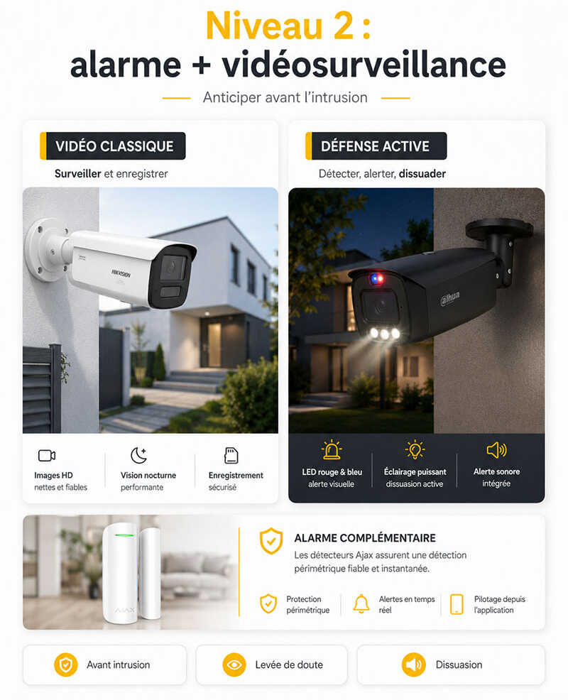 Alarme et vidéosurveillance pour sa sécurité