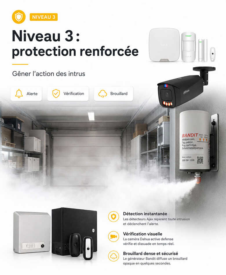 Générateur de brouillard pour sécuriser sa maison