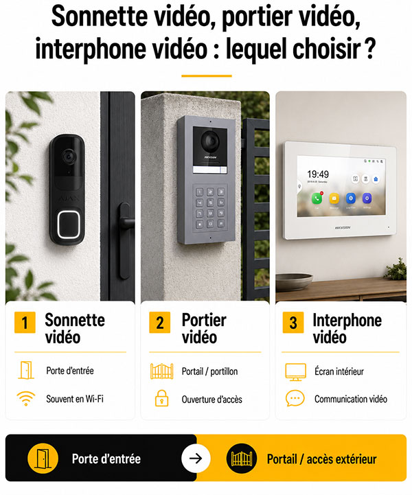 Choisir un portier vidéo ou une sonnette vidéo ?