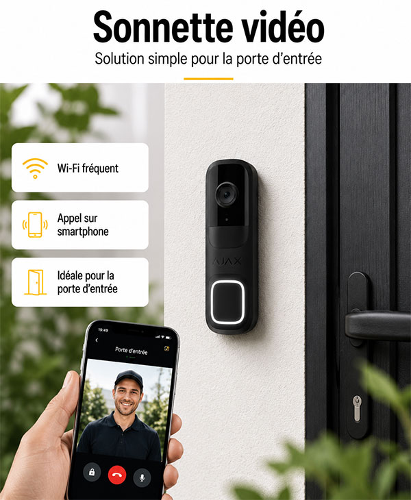 Sonnette vidéo Ajax DoorBell