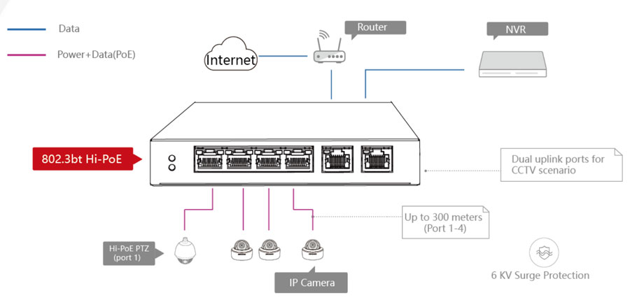 DS-3E0106HP-E-schema 2