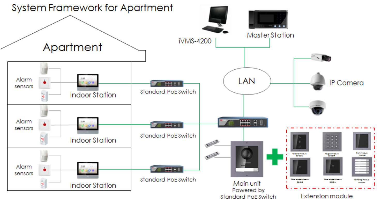 door-station-schema.jpg