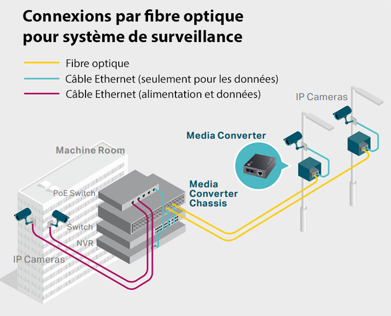 Schéma convertisseur de média TP-Link