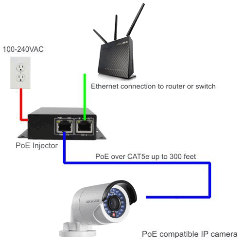 Monica Spending Dear Problème installation Caméra de surveillance sans fil